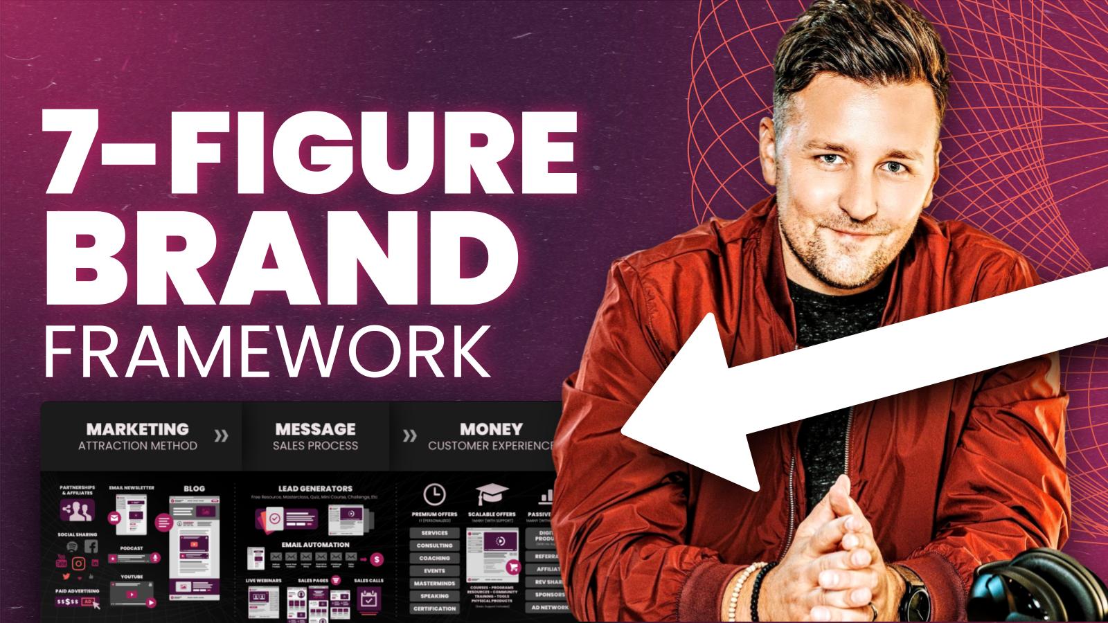 Brand Builder Shortcuts with Andrew Lane | Design Hacker